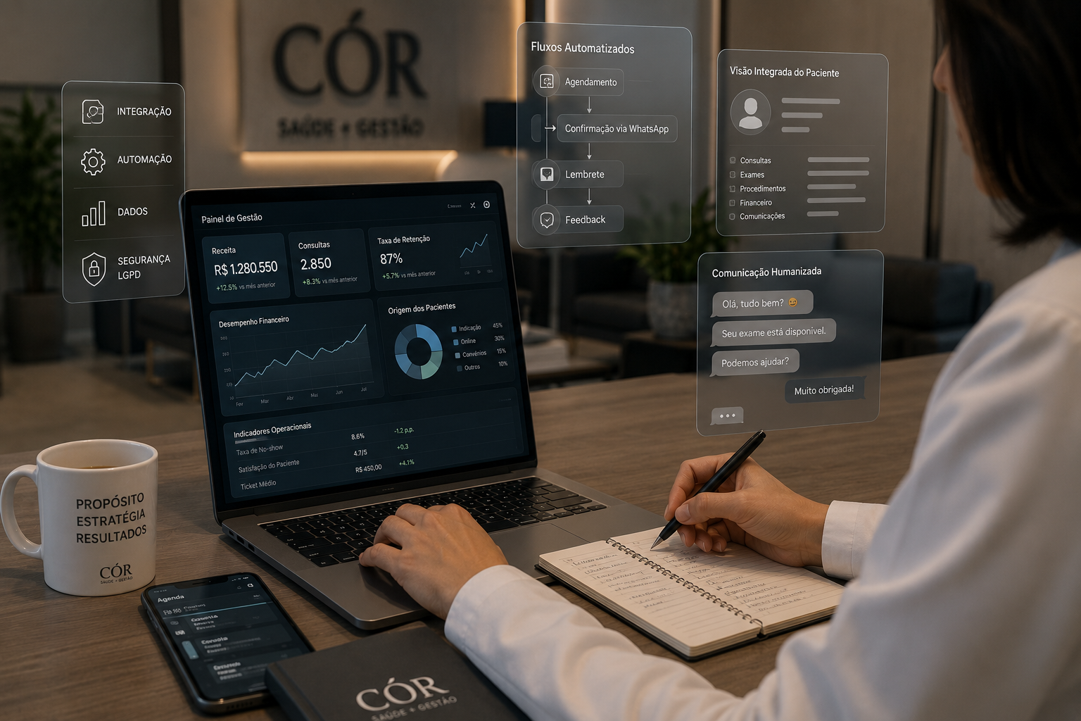 Dashboard CÓR — gestão integrada